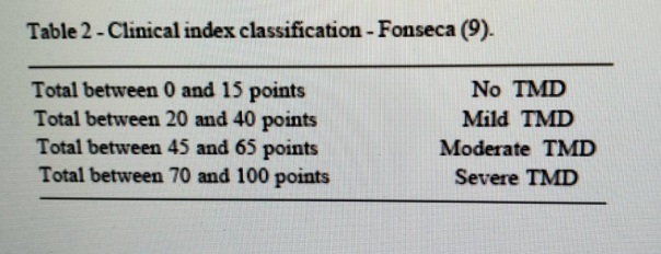顳顎關節障礙個案報告1
