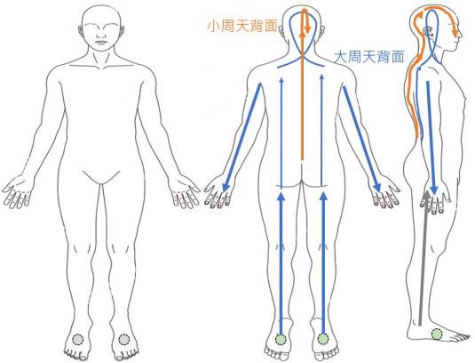 拔罐與氣的導引4