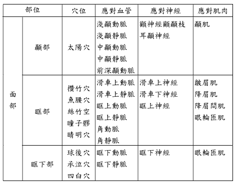 過度用眼引發頭痛5