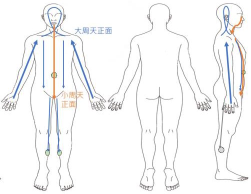 拔罐與氣的導引3